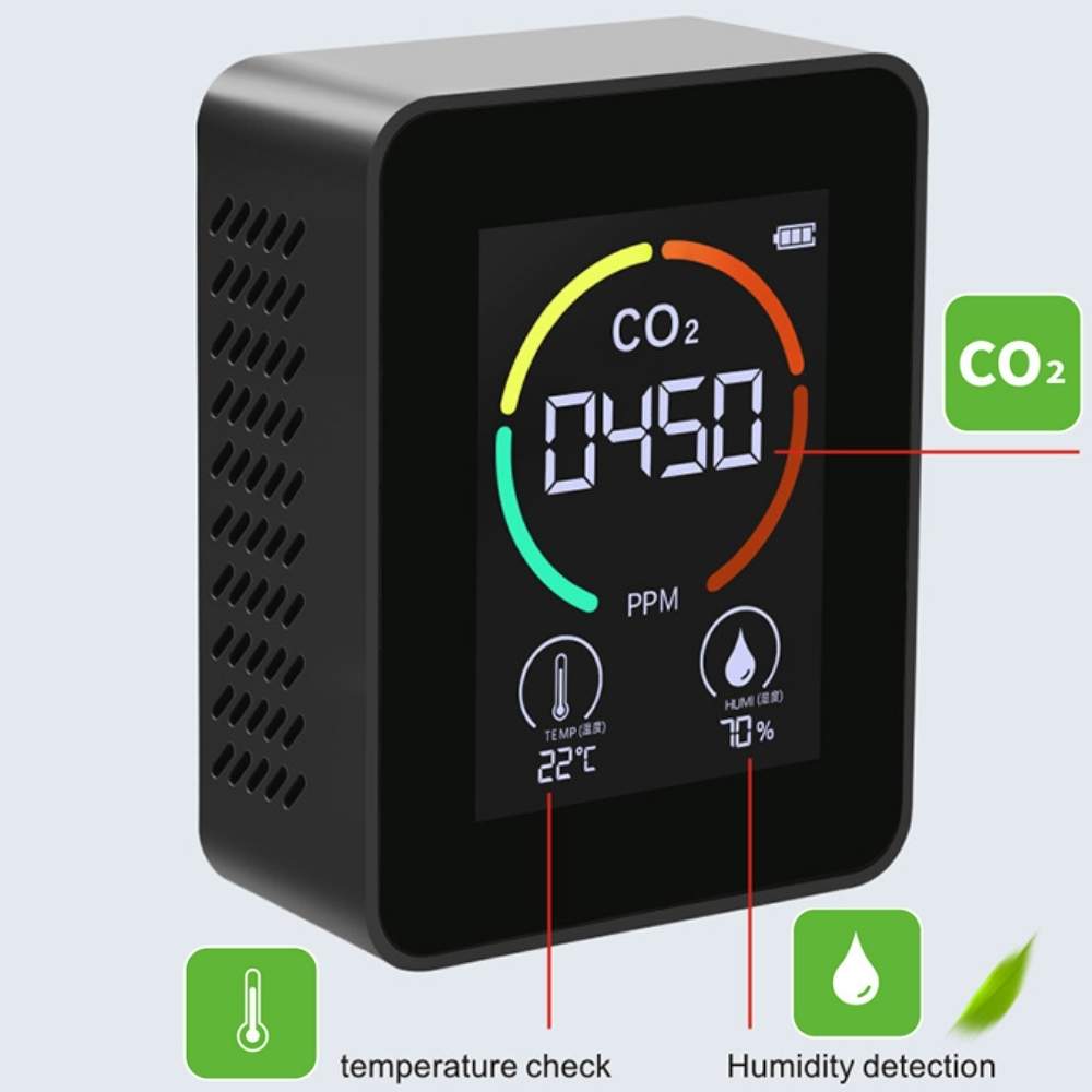 Carbon Dioxide Meter