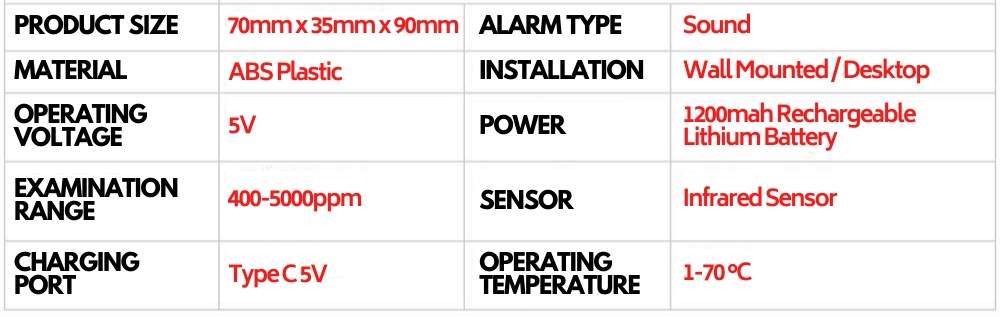 Carbon Dioxide Meter: image 8